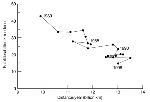 figure2