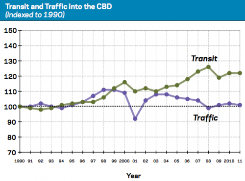 traffic_transit_cbd_dot